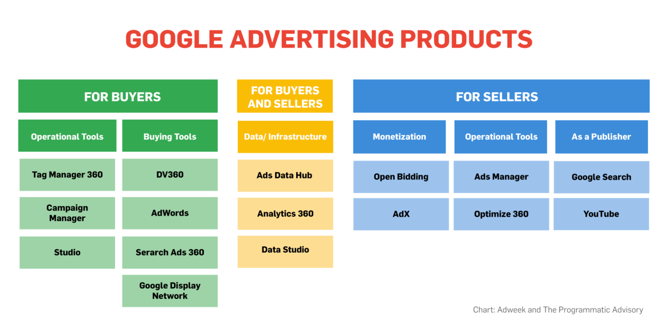 U.S. Government Seeks To Break Up Google's Dominance In Online Advertising U.S. Government Seeks To Break Up Google's Dominance In Online Advertising