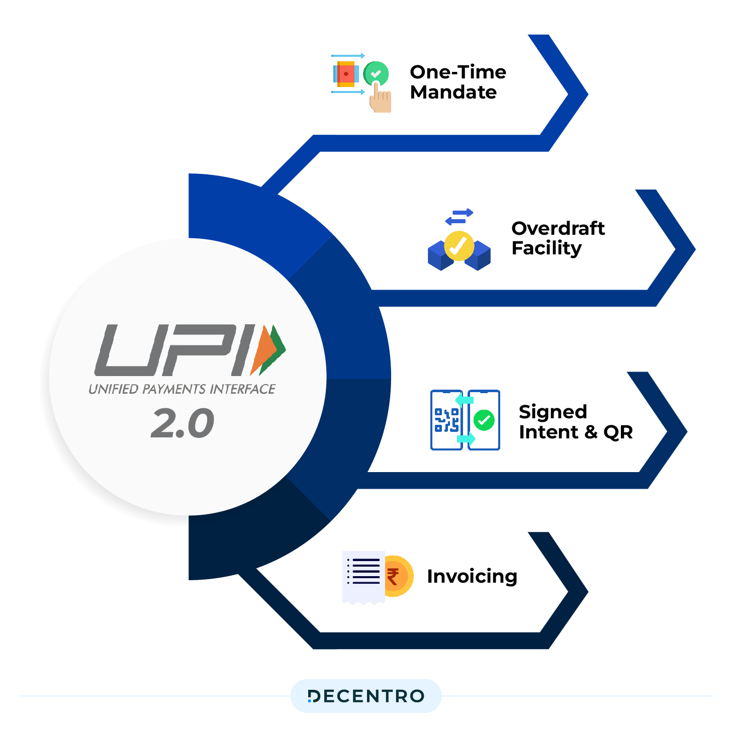 Uber Auto Payment Options: Is UPI Still Available? Uber Auto Payment Options: Is UPI Still Available?