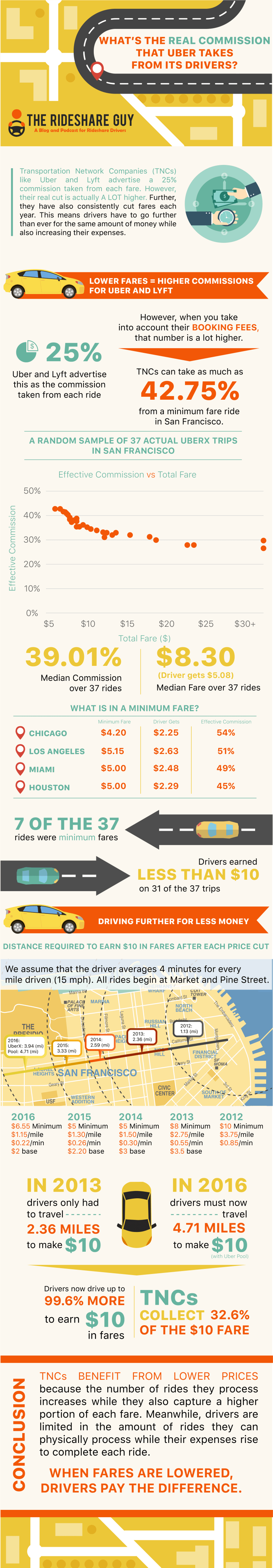 Uber Ditches Commission Model: Subscription Plans For Drivers Explained Uber Ditches Commission Model: Subscription Plans For Drivers Explained