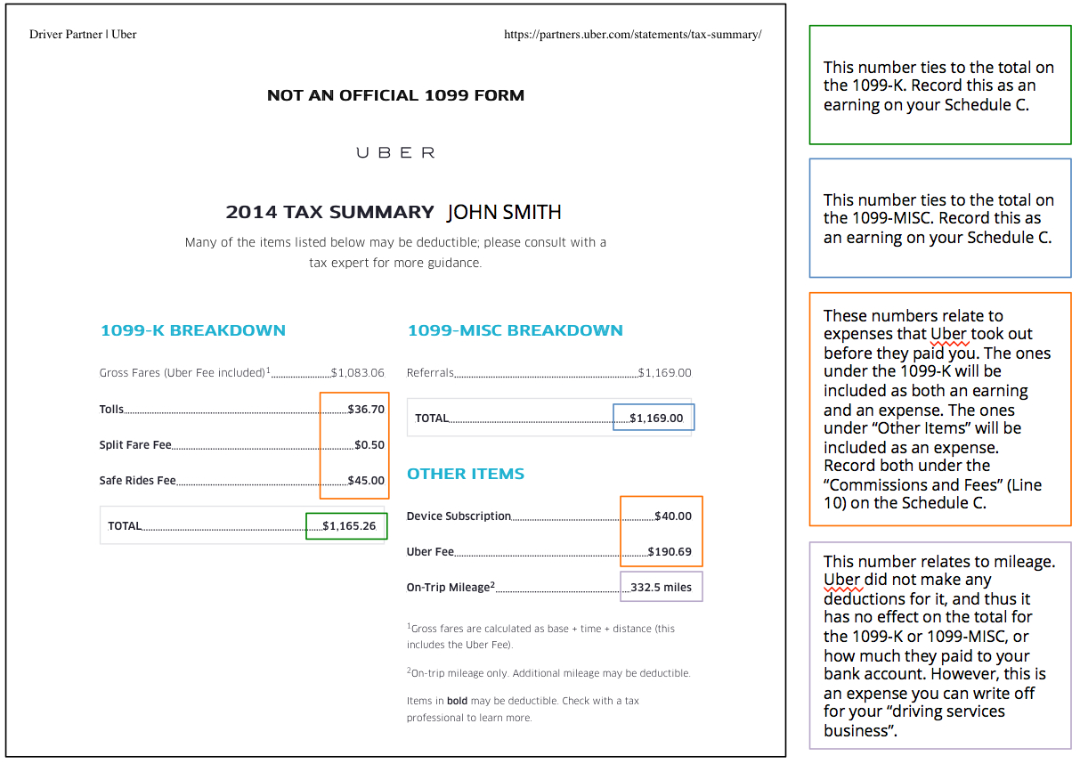 Uber Driver Subscription Plans: Everything You Need To Know Uber Driver Subscription Plans: Everything You Need To Know
