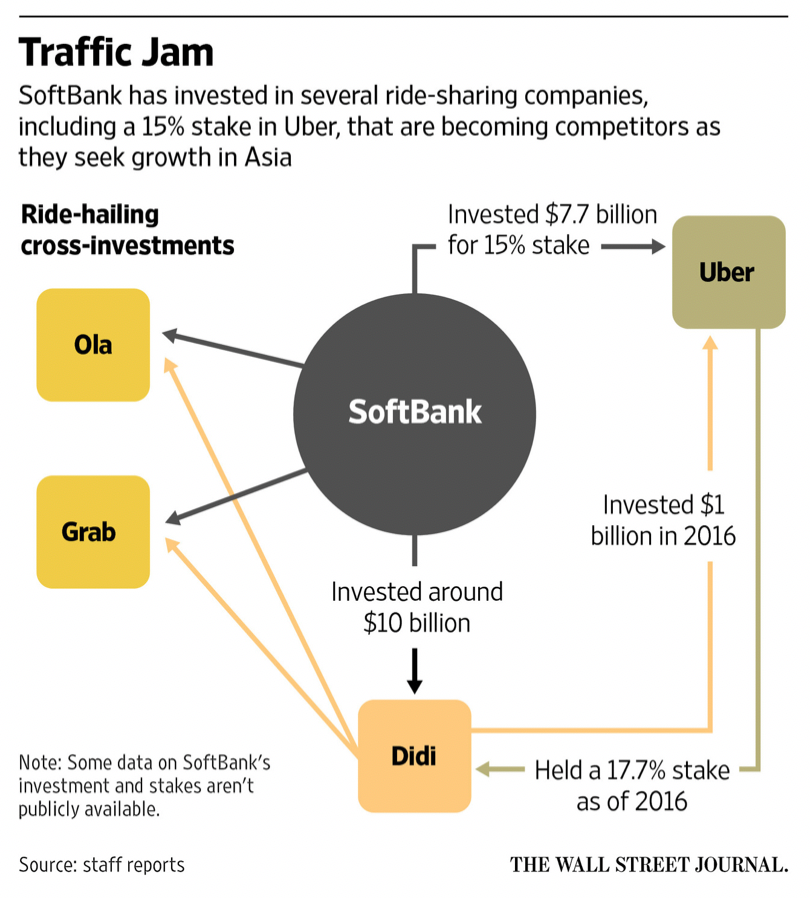 Uber Technologies (UBER): Investment Outlook And Future Prospects Uber Technologies (UBER): Investment Outlook And Future Prospects