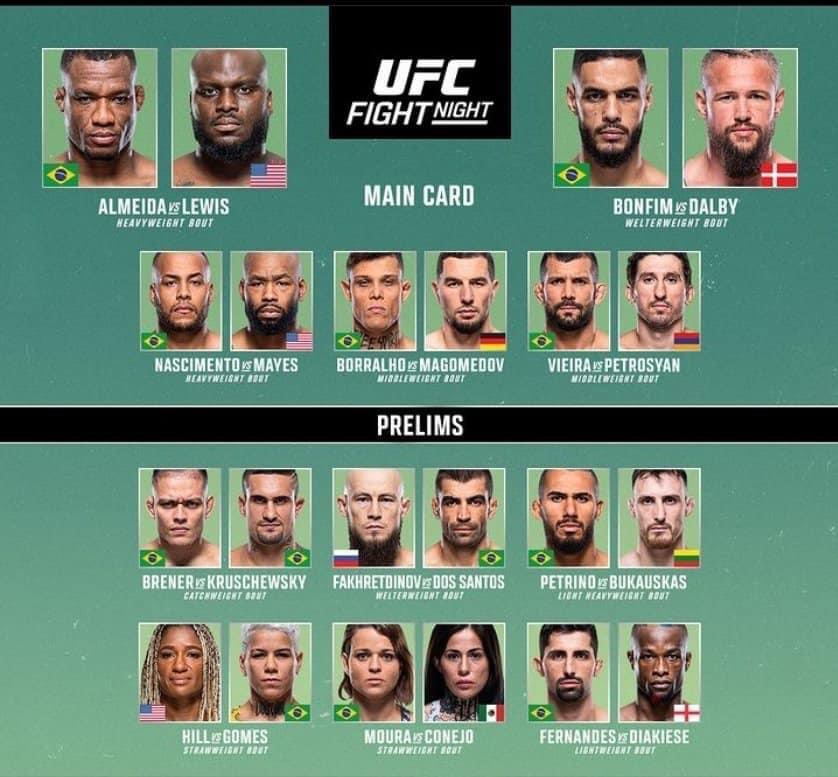 UFC 313 Preview And Predictions: A Fight Night Breakdown UFC 313 Preview And Predictions: A Fight Night Breakdown