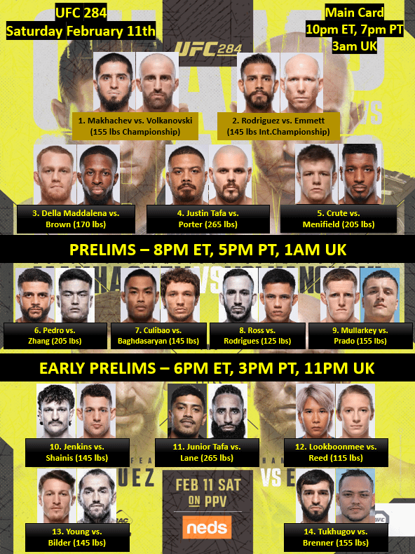 UFC 314: Full Bout Order Revealed For Main Card And Prelims UFC 314: Full Bout Order Revealed For Main Card And Prelims