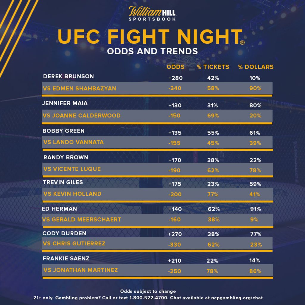 UFC 315 Early Predictions: Potential Fight Outcomes & Betting Odds UFC 315 Early Predictions: Potential Fight Outcomes & Betting Odds