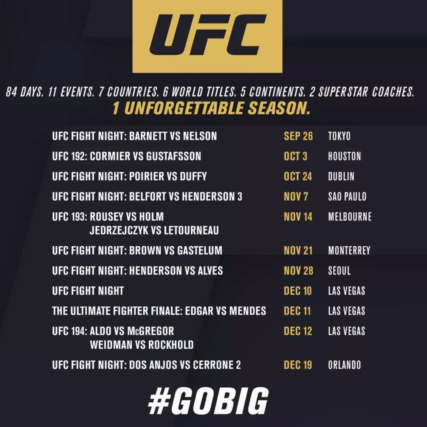 UFC Schedule For May 2025: Including UFC 315 Event UFC Schedule For May 2025: Including UFC 315 Event
