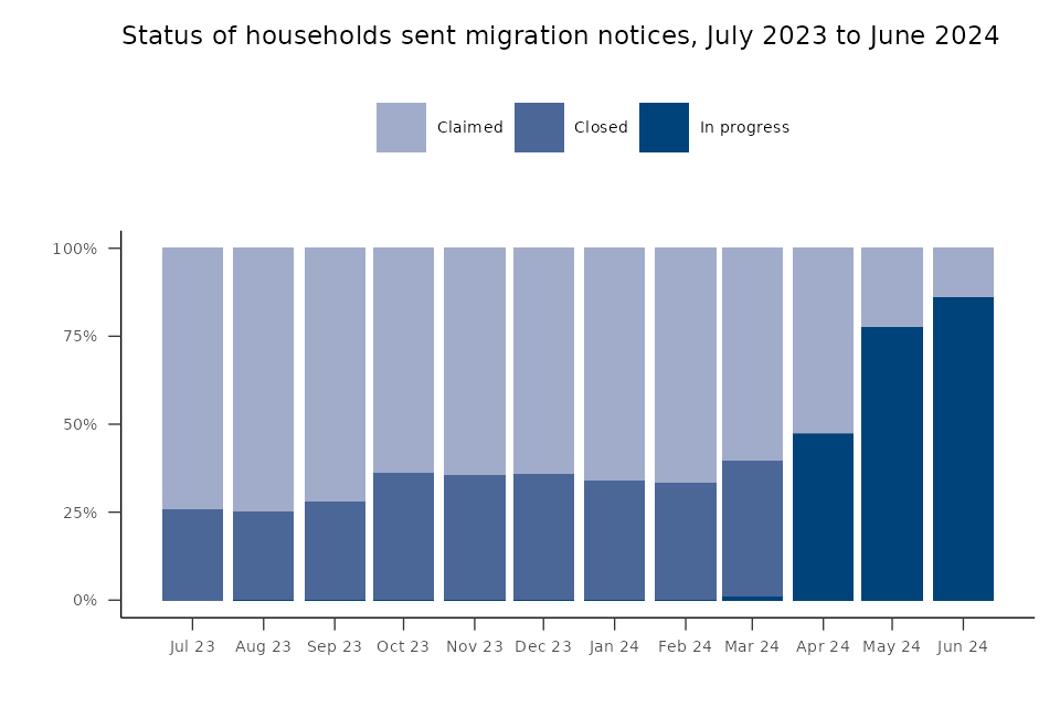 UK Households Receive DWP Letters: Benefits Termination Notices UK Households Receive DWP Letters: Benefits Termination Notices