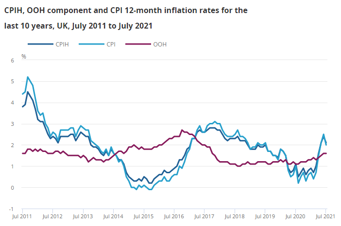 UK Inflation Slows, BOE Rate Cut Expectations Diminish: Pound Rises UK Inflation Slows, BOE Rate Cut Expectations Diminish: Pound Rises