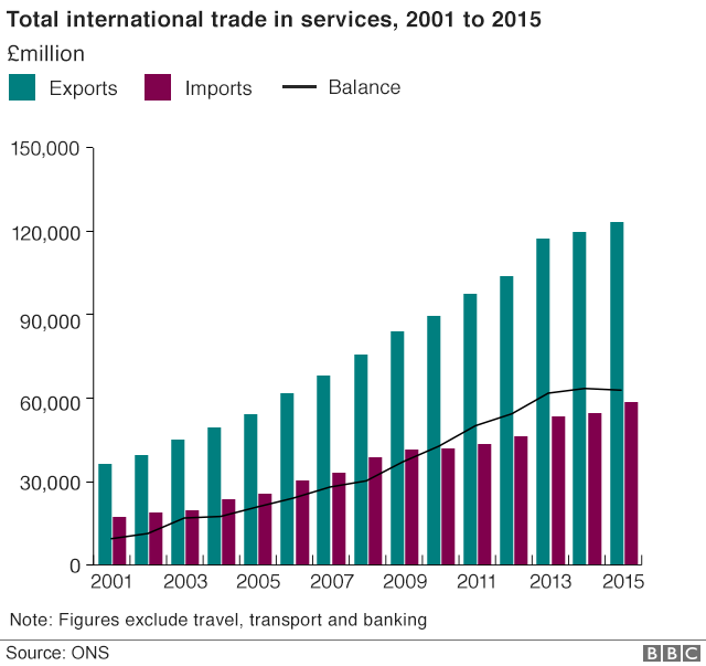 UK Luxury Goods: Assessing The Brexit-Related Export Decline To The EU UK Luxury Goods: Assessing The Brexit-Related Export Decline To The EU