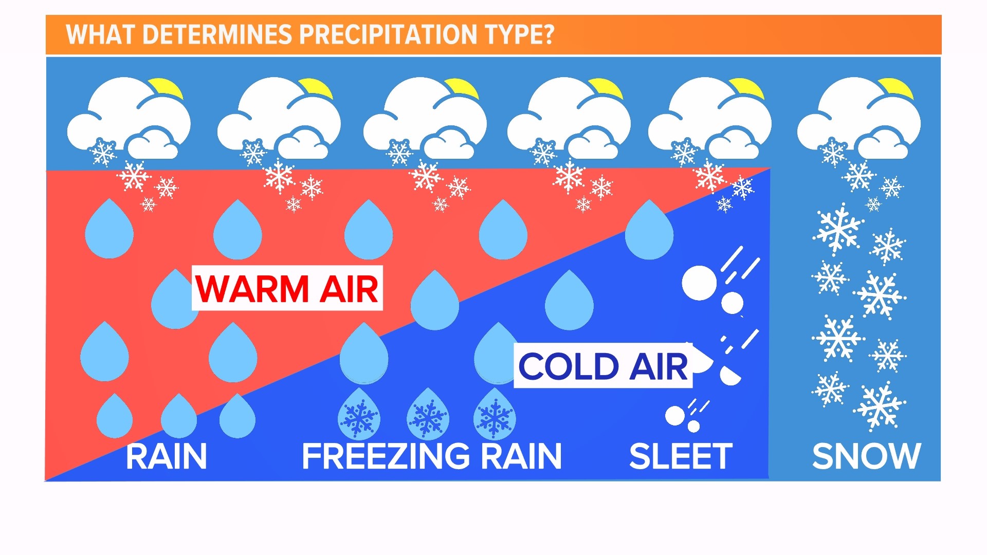 Understanding A Wintry Mix: Rain, Snow, And Ice Understanding A Wintry Mix: Rain, Snow, And Ice