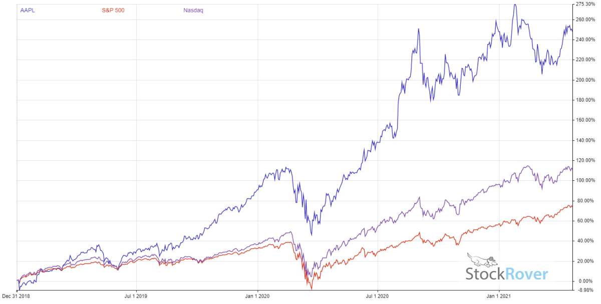 Understanding Apple Stock (AAPL) Price Action: Key Levels And Trends Understanding Apple Stock (AAPL) Price Action: Key Levels And Trends
