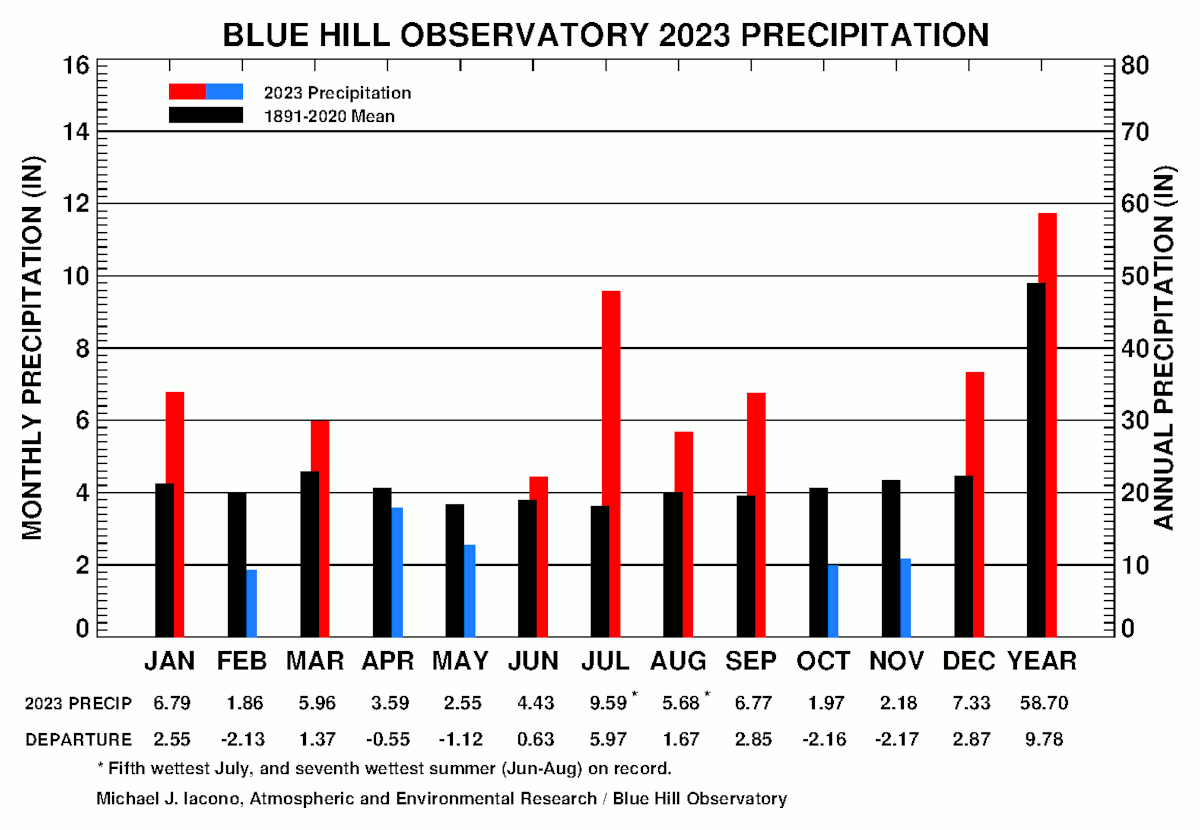 Understanding April Rainfall: Data And Trends Understanding April Rainfall: Data And Trends