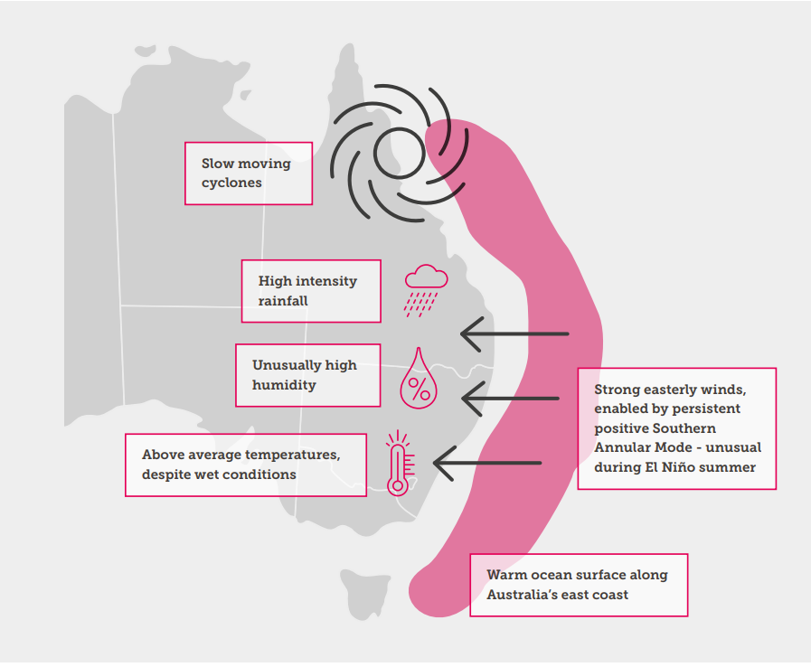 Understanding Dangerous Climate Whiplash And Its Impact On Urban Areas Understanding Dangerous Climate Whiplash And Its Impact On Urban Areas
