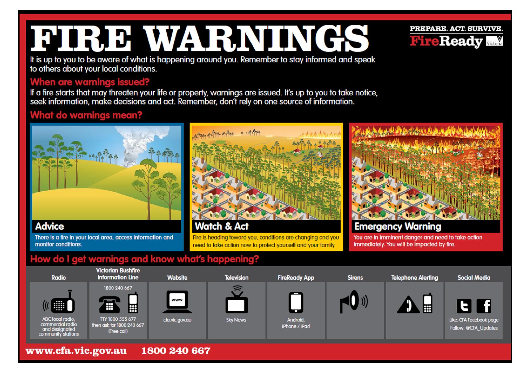 Understanding Flood Warnings: Your Guide To Safety (NWS) Understanding Flood Warnings: Your Guide To Safety (NWS)