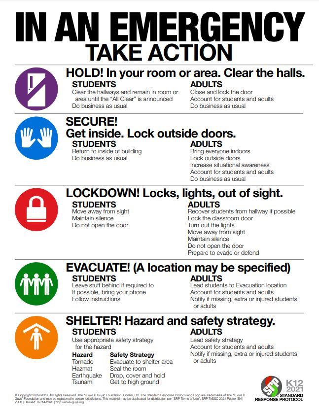 Understanding Florida School Shooter Lockdown Procedures: A Generation's Perspective Understanding Florida School Shooter Lockdown Procedures: A Generation's Perspective