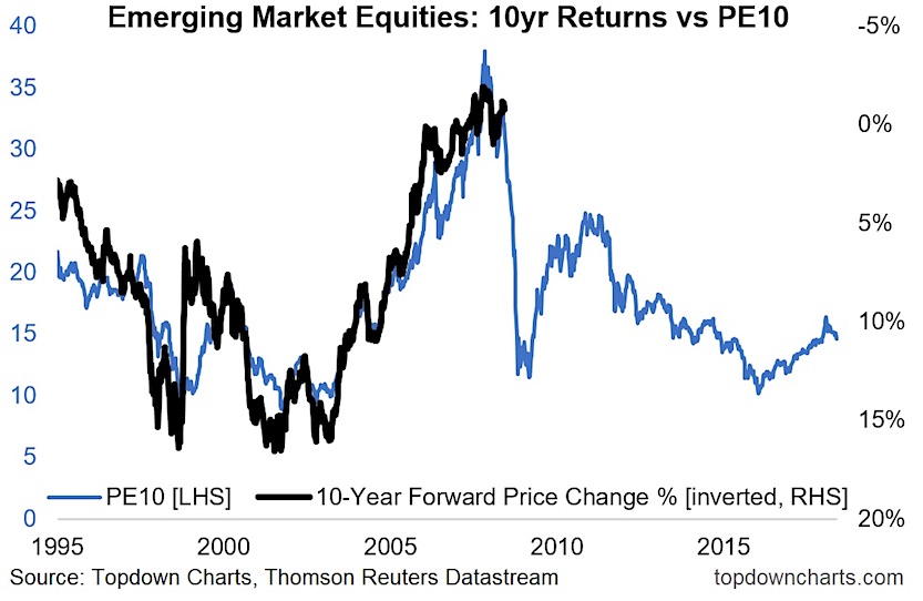 Understanding High Stock Market Valuations: BofA's Perspective For Investors Understanding High Stock Market Valuations: BofA's Perspective For Investors