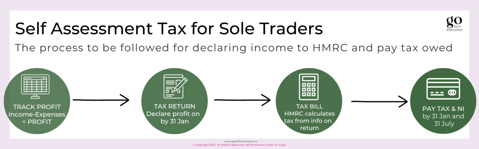 Understanding HMRC's Revised Approach To Side Hustle Taxation And Tax Evasion Understanding HMRC's Revised Approach To Side Hustle Taxation And Tax Evasion