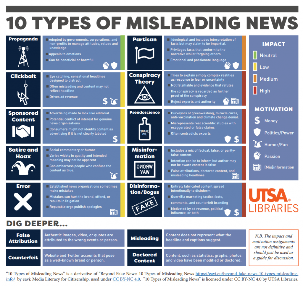 Understanding Misinformation Resistance: A CNN Perspective Understanding Misinformation Resistance: A CNN Perspective