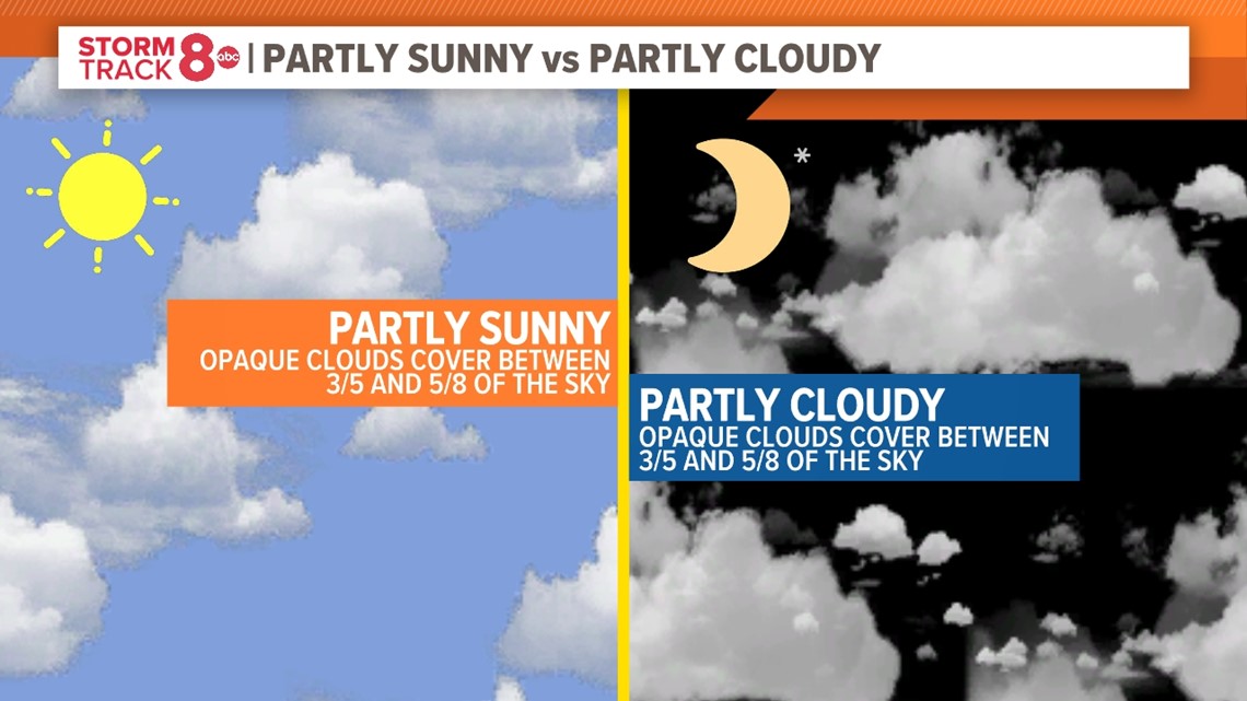 Understanding Partly Cloudy Weather: A Comprehensive Guide Understanding Partly Cloudy Weather: A Comprehensive Guide
