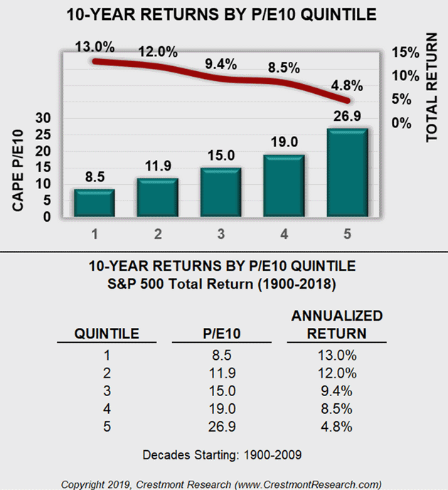 Understanding Stock Market Valuations: BofA's Reassurance For Investors Understanding Stock Market Valuations: BofA's Reassurance For Investors
