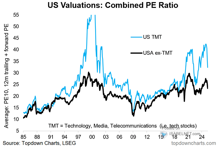 Understanding Stock Market Valuations: BofA's Take For Investors Understanding Stock Market Valuations: BofA's Take For Investors