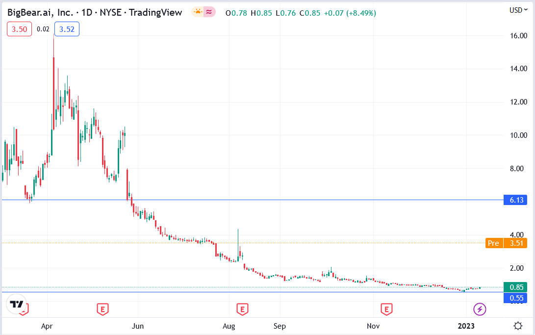Understanding The BigBear.ai (BBAI) Stock Drop In 2025 Understanding The BigBear.ai (BBAI) Stock Drop In 2025