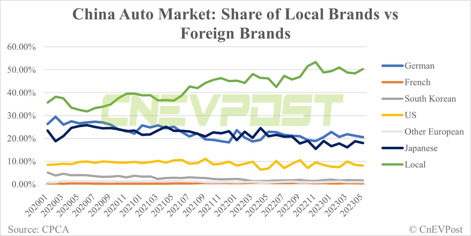 Understanding The Chinese Auto Market: The Experiences Of BMW And Porsche Understanding The Chinese Auto Market: The Experiences Of BMW And Porsche