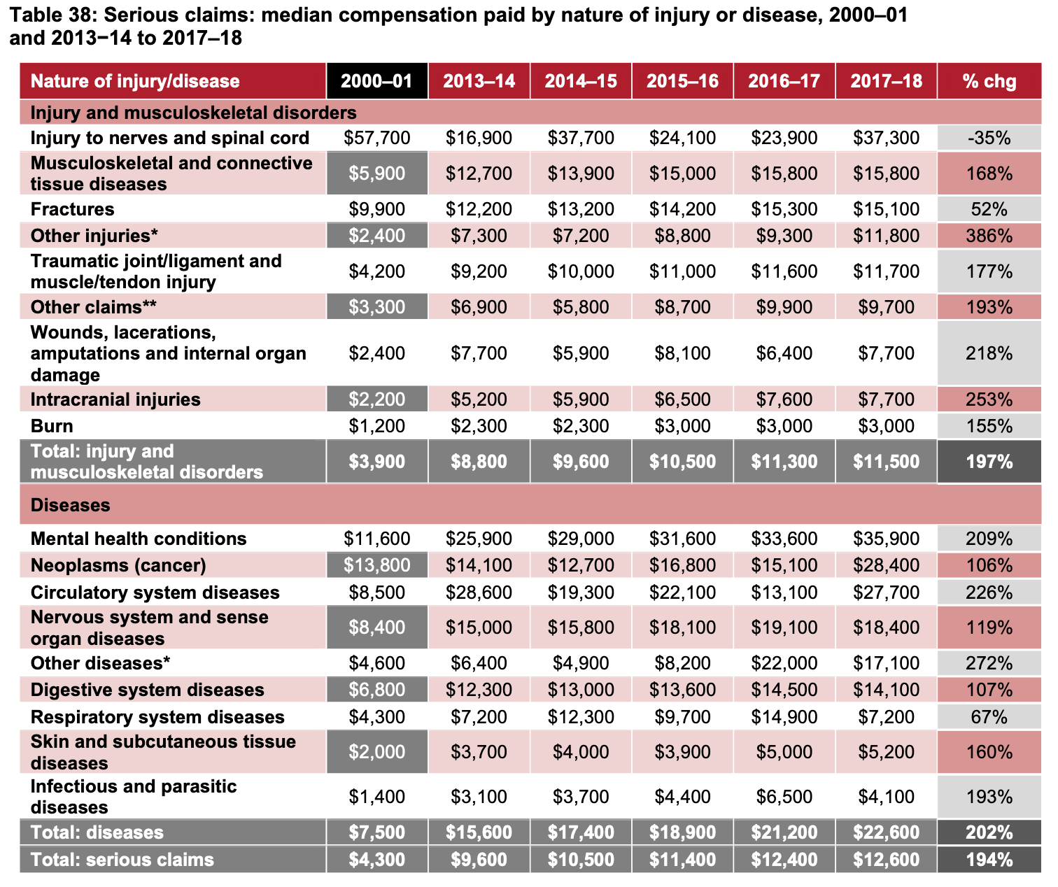 Understanding The Low Rates Of Mental Health Claims: A Comprehensive Analysis Understanding The Low Rates Of Mental Health Claims: A Comprehensive Analysis