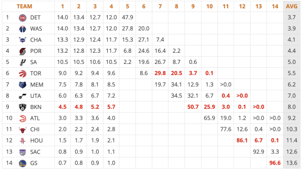 Understanding The NBA Draft Lottery: Rules And Odds Understanding The NBA Draft Lottery: Rules And Odds