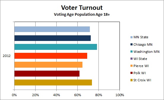 Understanding The Political Climate: Key Insights From Florida And Wisconsin Voter Turnout Understanding The Political Climate: Key Insights From Florida And Wisconsin Voter Turnout