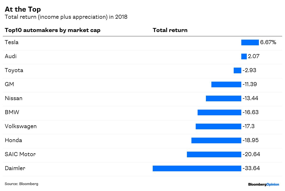 Understanding The Relationship Between Elon Musk's Net Worth, Tesla, And US Economic Power Understanding The Relationship Between Elon Musk's Net Worth, Tesla, And US Economic Power