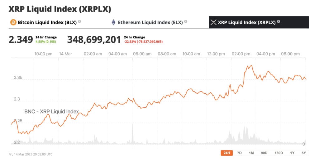 Understanding The SEC's Stance On XRP: Commodity Or Security? Understanding The SEC's Stance On XRP: Commodity Or Security?