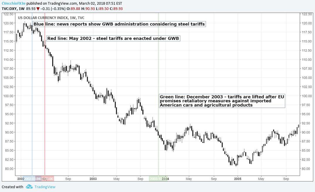 Understanding The Stock Market's Response To 'Liberation Day' Tariffs Understanding The Stock Market's Response To 'Liberation Day' Tariffs