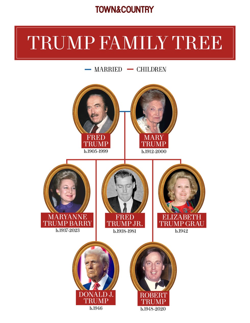 Understanding The Trump Family Tree: Key Figures And Their Connections Understanding The Trump Family Tree: Key Figures And Their Connections