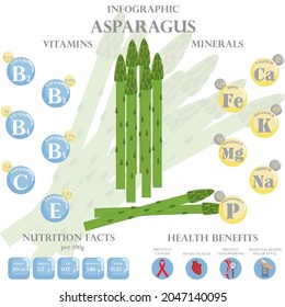Unlocking The Health Benefits Of Asparagus: Nutrition And More Unlocking The Health Benefits Of Asparagus: Nutrition And More