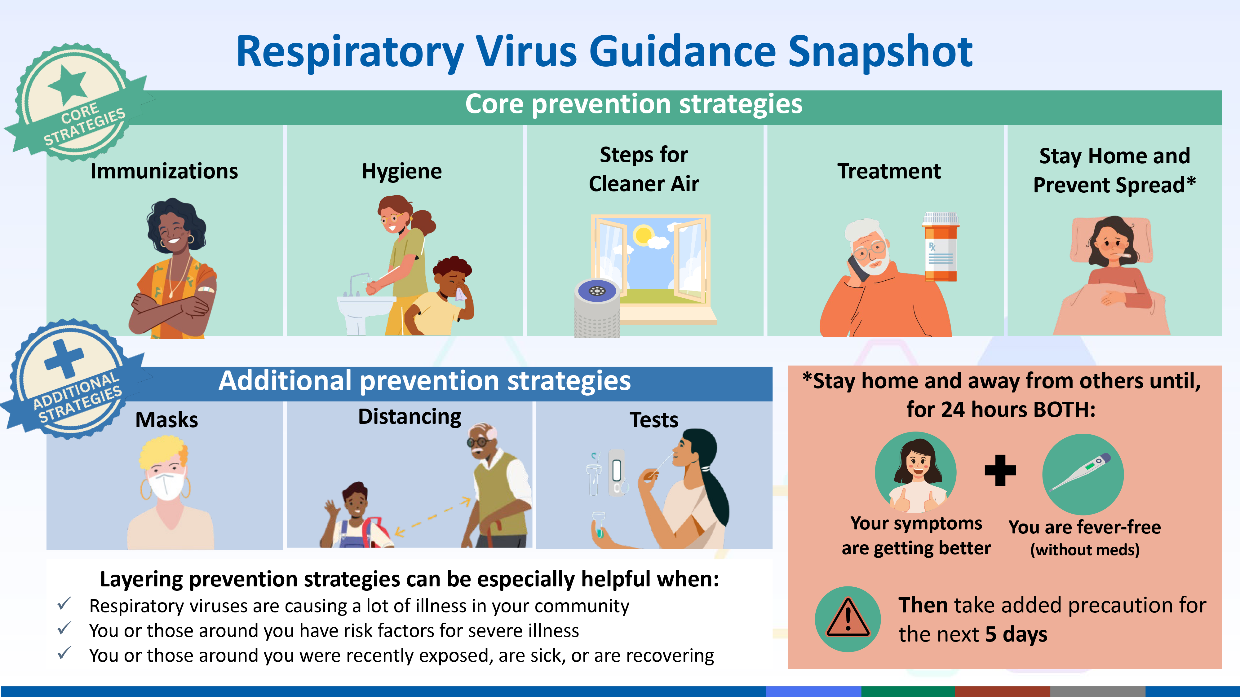 Unraveling Kawasaki Disease: A New Respiratory Virus Suspect Unraveling Kawasaki Disease: A New Respiratory Virus Suspect