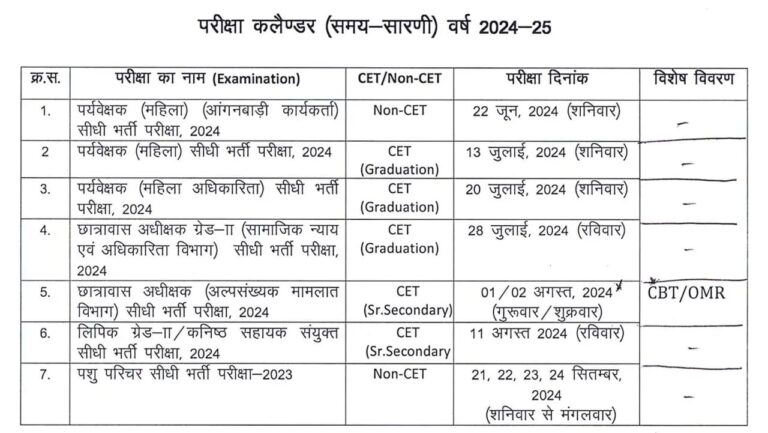 Updated RSMSSB Exam Calendar 2025-26: Key Dates And Notifications Updated RSMSSB Exam Calendar 2025-26: Key Dates And Notifications