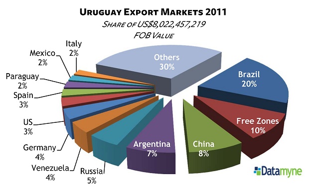 Uruguay: A Rising Star In The International Film Industry Uruguay: A Rising Star In The International Film Industry