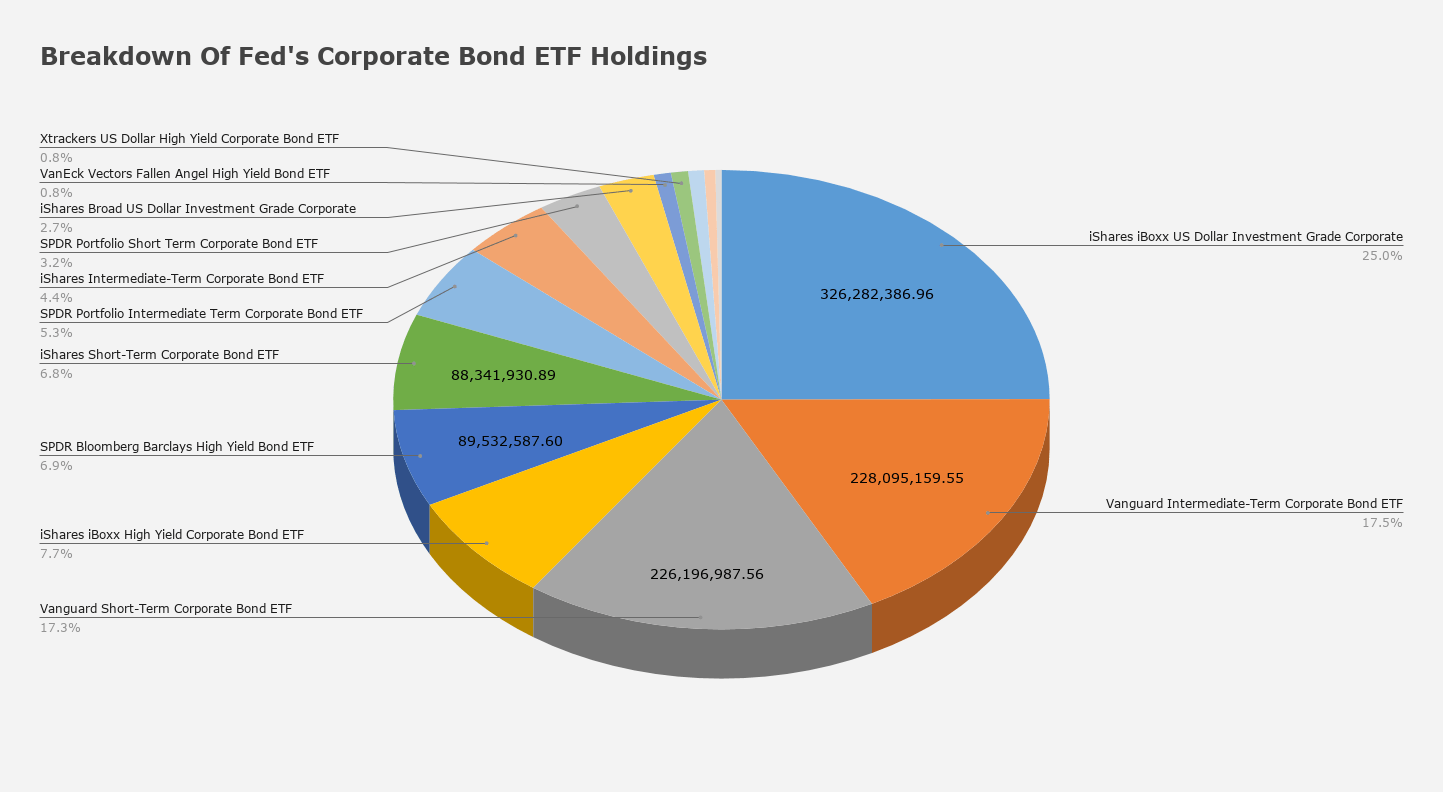 US Bond ETF Holdings Decline: Impact Of Taiwanese Investor Withdrawal US Bond ETF Holdings Decline: Impact Of Taiwanese Investor Withdrawal