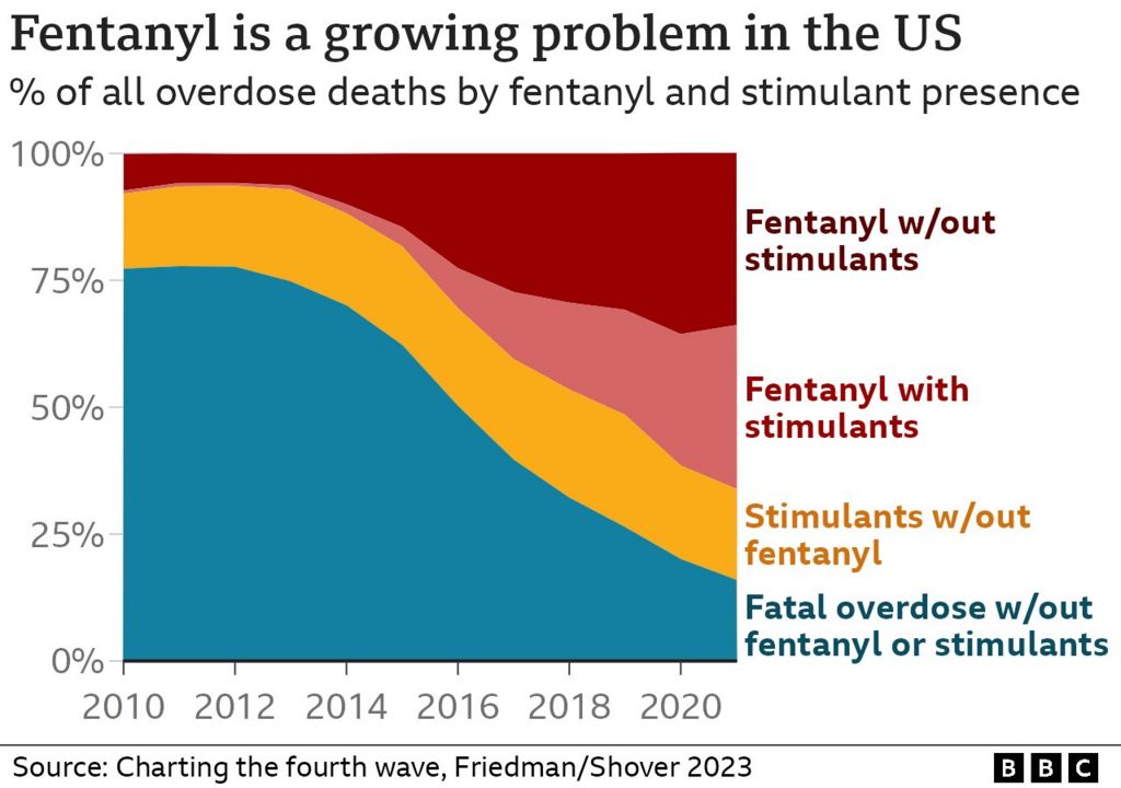 US-China Trade Talks: The Unseen Role Of The Fentanyl Crisis US-China Trade Talks: The Unseen Role Of The Fentanyl Crisis