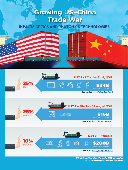 US-China Trade War Impacts: Dow Futures And Economic Outlook US-China Trade War Impacts: Dow Futures And Economic Outlook