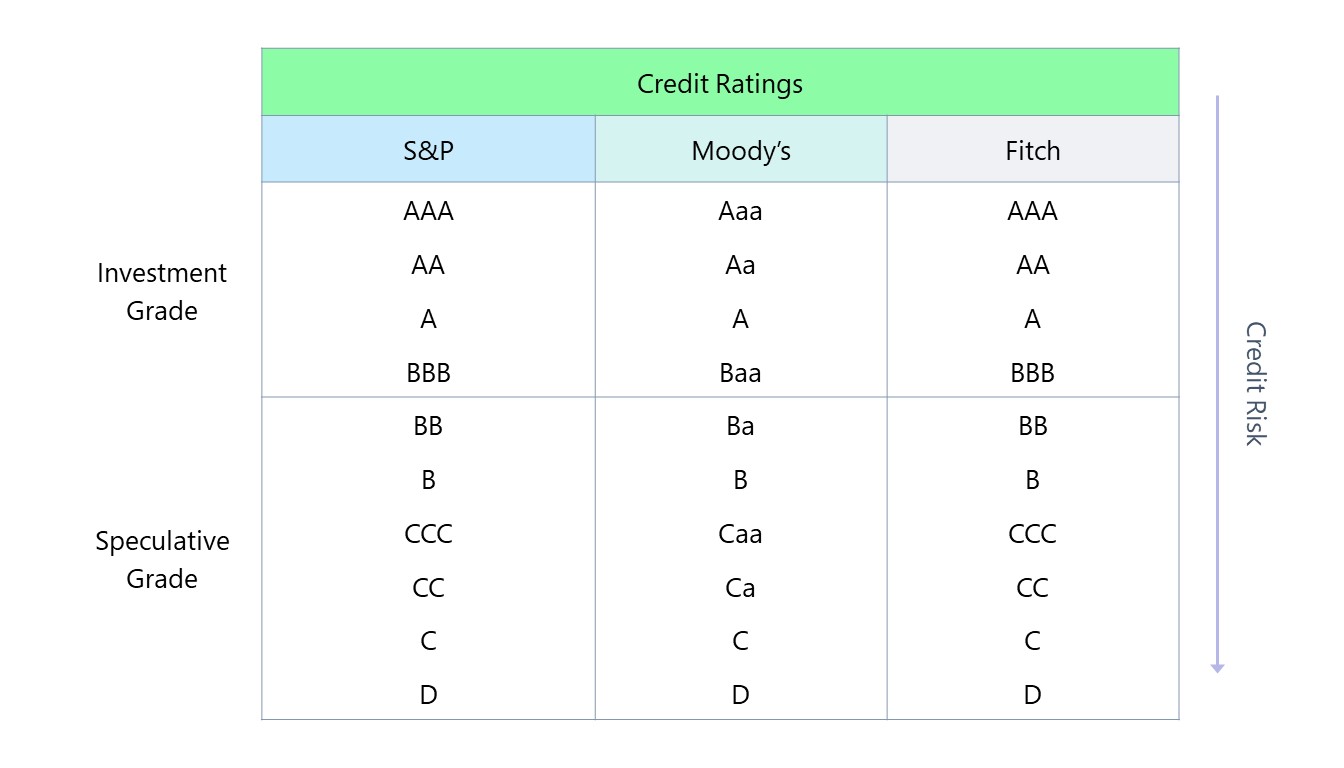 US Credit Rating Cut By Moody's: White House Responds With Sharp Criticism US Credit Rating Cut By Moody's: White House Responds With Sharp Criticism