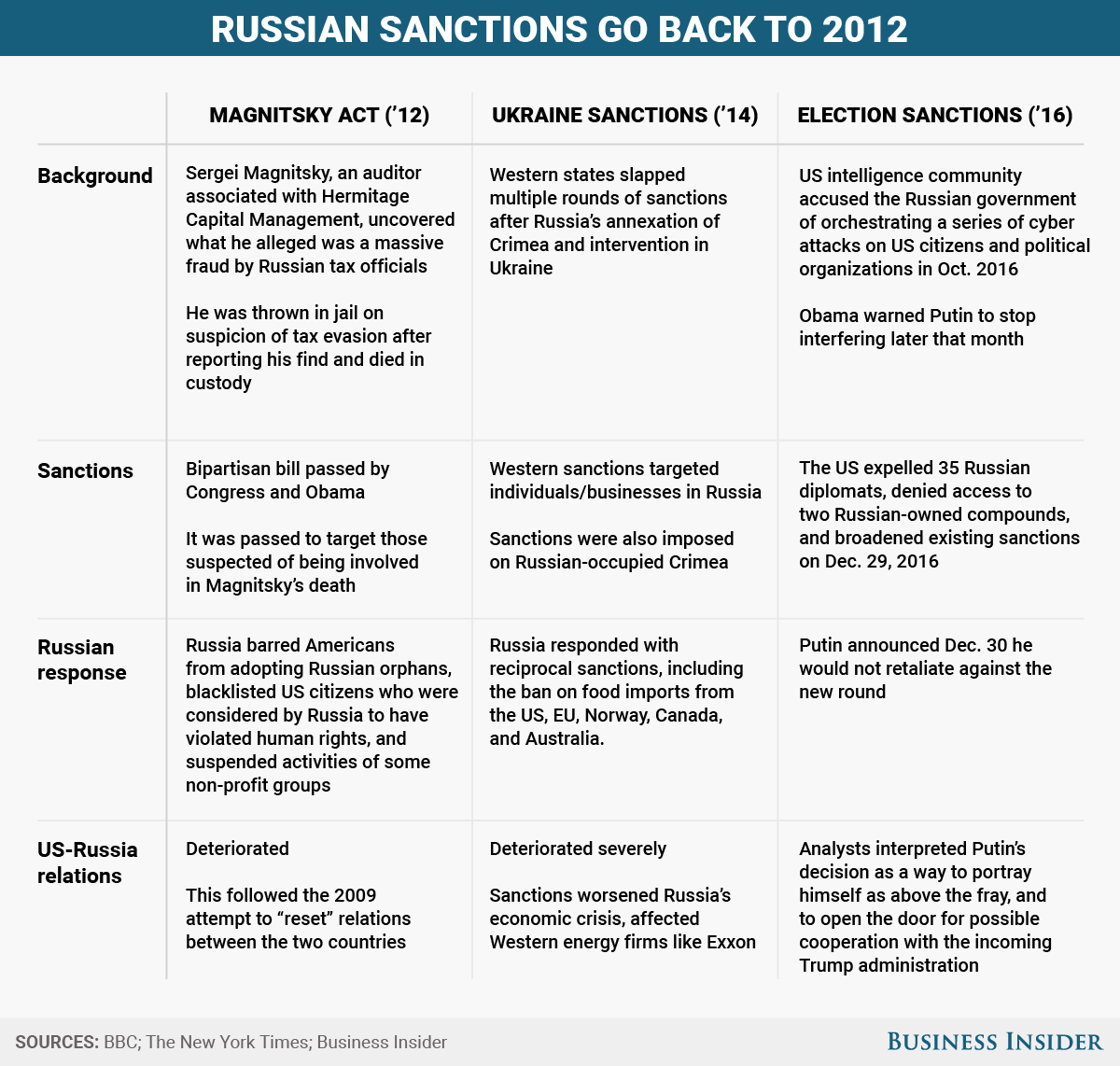 US Peace Plan For Ukraine: Potential Easing Of Russia Sanctions US Peace Plan For Ukraine: Potential Easing Of Russia Sanctions