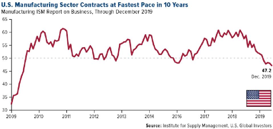 US Tariffs Weigh On Brookfield's Manufacturing Investment Plans US Tariffs Weigh On Brookfield's Manufacturing Investment Plans