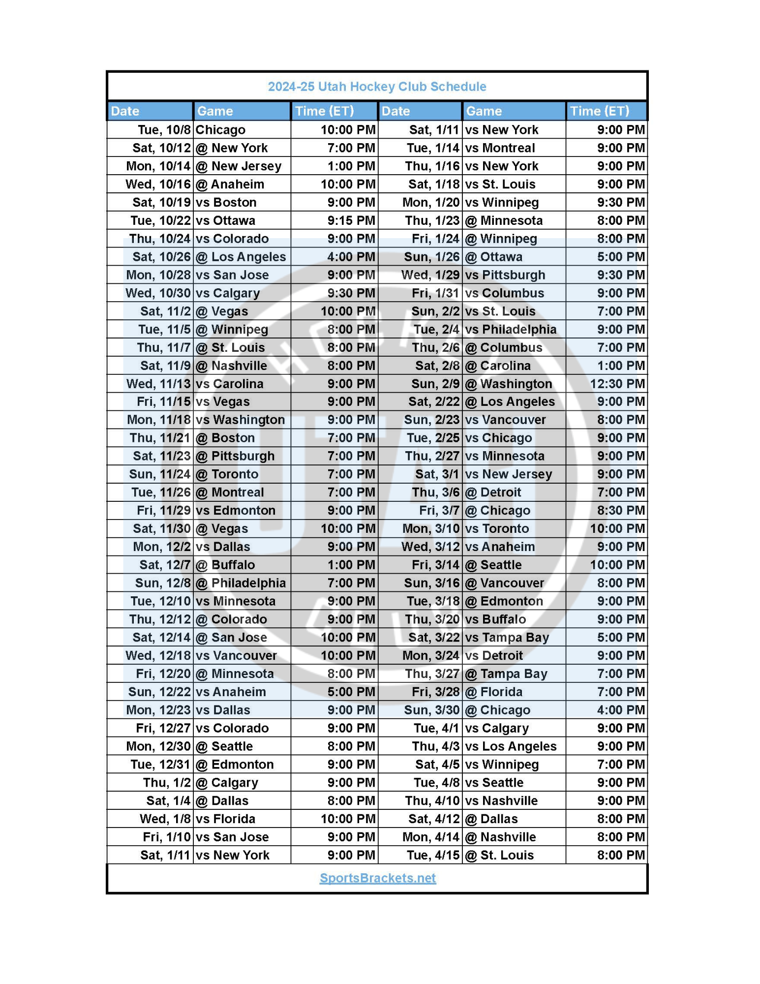 Utah Hockey Club And The 2025 NHL Draft Lottery: Key Information Utah Hockey Club And The 2025 NHL Draft Lottery: Key Information