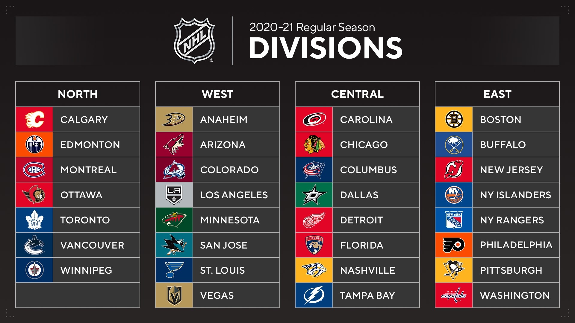 Utah Hockey Club's Chances: Understanding The 2025 NHL Draft Lottery Utah Hockey Club's Chances: Understanding The 2025 NHL Draft Lottery