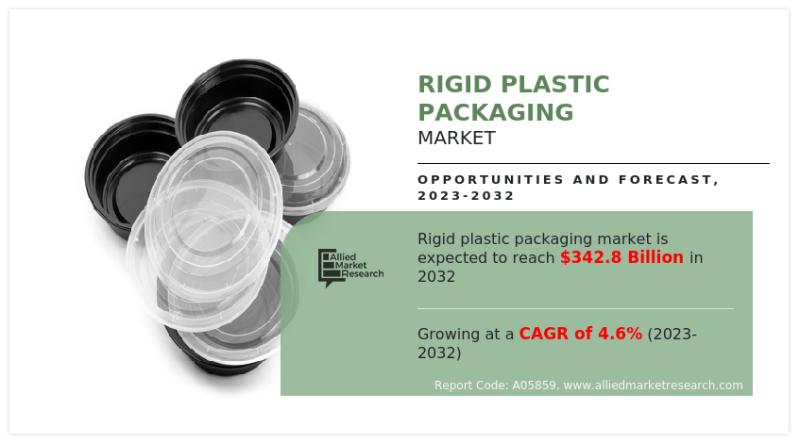 Vaccine Packaging Market: A Rapidly Expanding Industry Vaccine Packaging Market: A Rapidly Expanding Industry