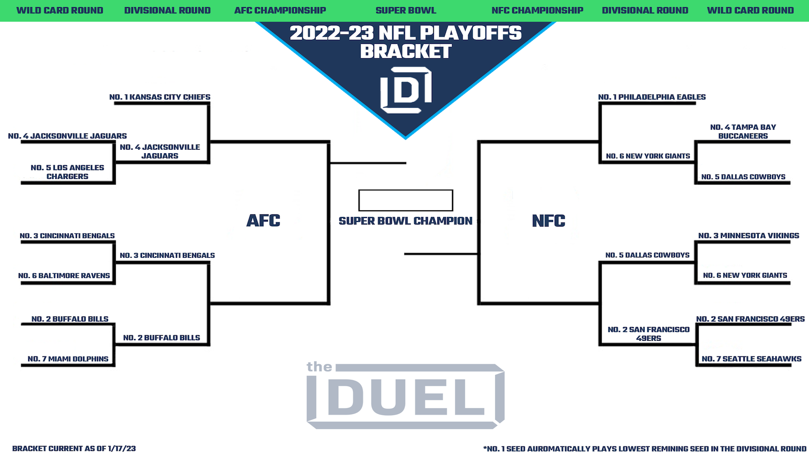 Vanda Pharmaceuticals And The Capitals: Initiatives For A 2025 Playoff Run Vanda Pharmaceuticals And The Capitals: Initiatives For A 2025 Playoff Run
