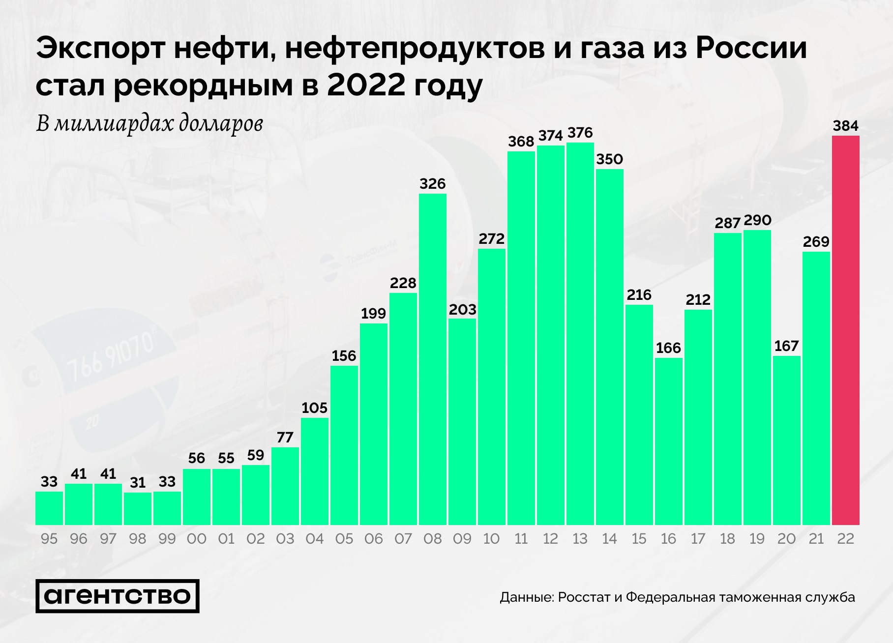 Виниловый Бум: Тейлор Свифт Возглавляет Чарты Продаж За Последние 10 Лет Виниловый Бум: Тейлор Свифт Возглавляет Чарты Продаж За Последние 10 Лет