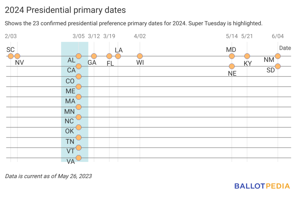 Voter Confidence In South Carolina Elections: A 93% Approval Rating Voter Confidence In South Carolina Elections: A 93% Approval Rating