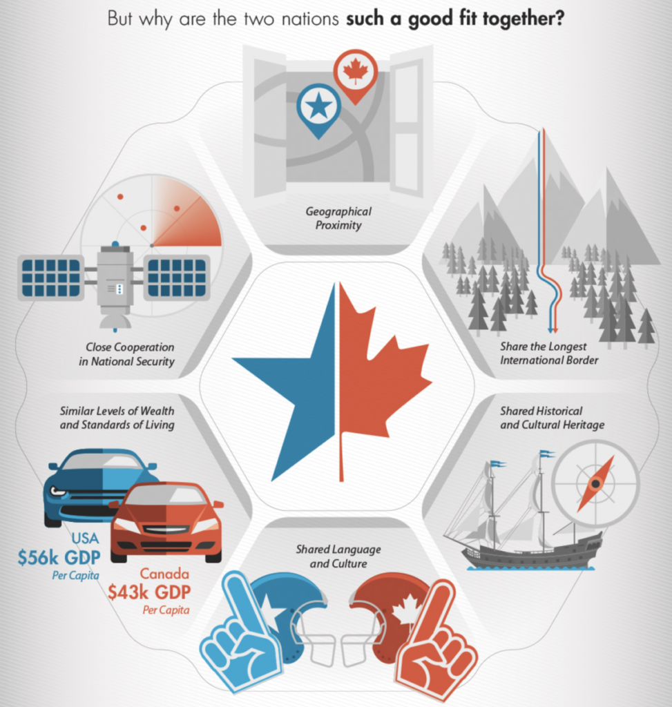 Washington's Openness To Canada's Trade Proposals Washington's Openness To Canada's Trade Proposals